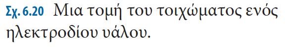 και εξωτερικό της γυαλινης μεμβράνης και το διάλυμα.