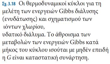 Πρότυπες γραμμομοριακές ενέργειες Gibbs Σημαντικό σημείο είναι ότι η τιμή του ενός ιόντος Χ δεν προσδιορίζεται από