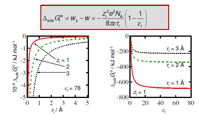 Οι ενέργειες Gibbs διάλυσης μεμονωμένων ιόντων μπορούν να εκτιμηθούν από μια εξίσωση που παρήγαγε ο Born ο οποίος ταύτησε το με το ηλεκτρικό έργο για την μεταφορά ενός ιόντος από το κενό στον διαλύτη