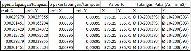 PERANCANGAN LIFT Data Perancangan : Tipe Lift : Passenger Merk : Young Jin Kapasitas :20 orang (1.350 kg) Kecepatan : 60 m/menit Lebar pintu ( opening width ) : 1.