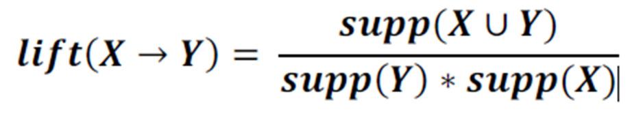 4.3.2 Μέθοδος Lift Ο κανόνας του Lift ορίζεται ως: Κατα την εκτέλεση του αλγοριθμου Lift εμφανίζεται το αποτέλεσμα για δείγμα 100 πελατών. === Run information === Scheme: weka.associations.