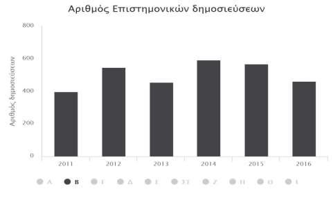 εξαιρετικά υψηλό δεδομέη και τη πατελού έλλειψη οργαωμέη χρηματοδότηση από το ΥΠΕΠΘ και τη ΓΓΕΤ αλλά και από ΥΥΚΑ.