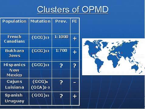 ממוצא בוכרי )1:700(, אמריקאים היספנים בניו מקסיקו, קולורדו ובאריזונה, וגם באורוגוואי באזור מונטווידאו. הרוב המכריע של חולי OPMD הם הטרוזיגוטים. ידוע על 12 הומוזיגוטים, מתוכם שישה יהודים בוכרים.