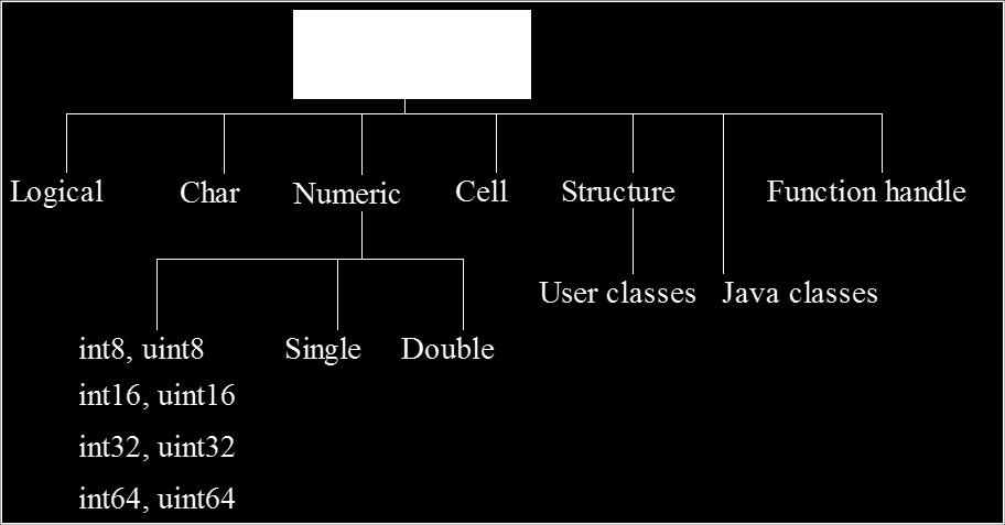 MATLAB: Quick