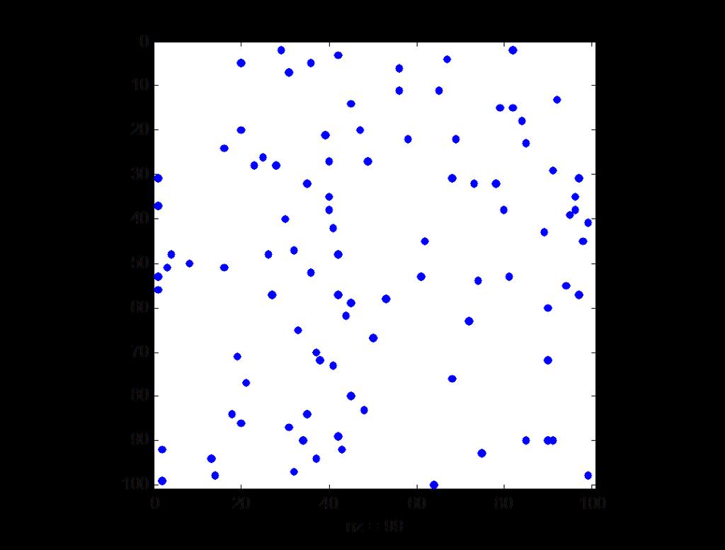 MATLAB: Quick view (5) Typing the