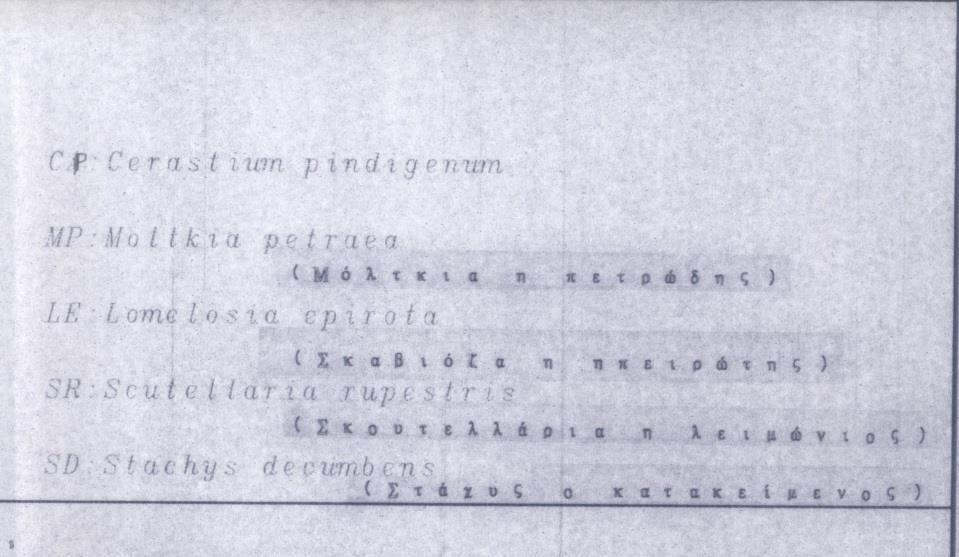 περιοχής: