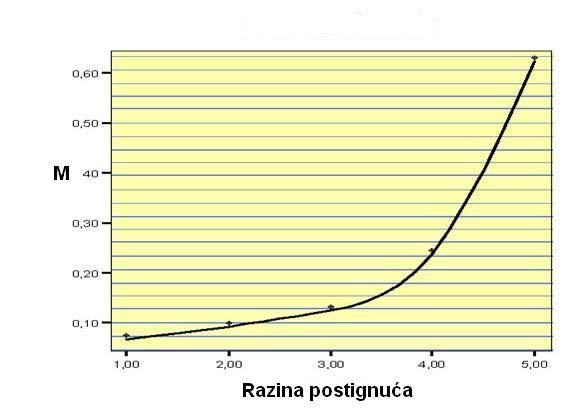 Karakteristična krivulja