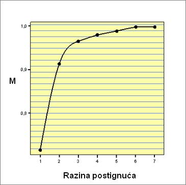 Karakteristična krivulja