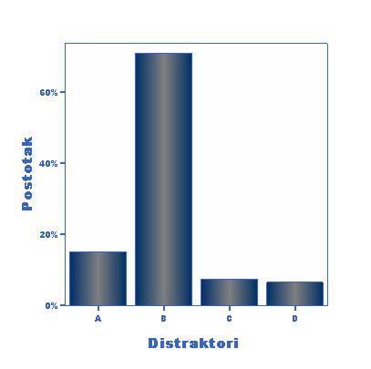 0,7 SD 0,46 ID
