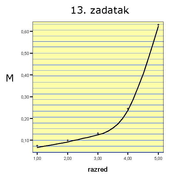 PRIMJER 3: Teški