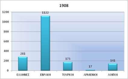 ΟΙ ΔΡΟΜΟΙ ΤΗΣ ΘΕΣΣΑΛΟΝΙΚΗΣ ΜΕΣΑ ΑΠΟ ΤΟΥΣ ΕΠΑΓΓΕΛΜΑΤΙΚΟΥΣ ΟΔΗΓΟΥΣ ΤΩΝ ΑΡΧΩΝ ΤΟΥ 20 ου ΑΙΩΝΑ ΜΕΣΩ ΓΣΠ 8.9.