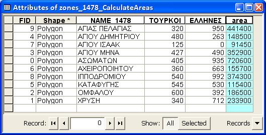 Η ΜΕΤΑΒΟΛΗ ΤΩΝ ΣΥΝΟΙΚΙΩΝ ΤΗΣ ΘΕΣΣΑΛΟΝΙΚΗΣ ΑΠΟ ΤΗΝ ΤΟΥΡΚΟΚΡΑΤΙΑ ΩΣ ΣΗΜΕΡΑ αύξηση της πυκνότητας του