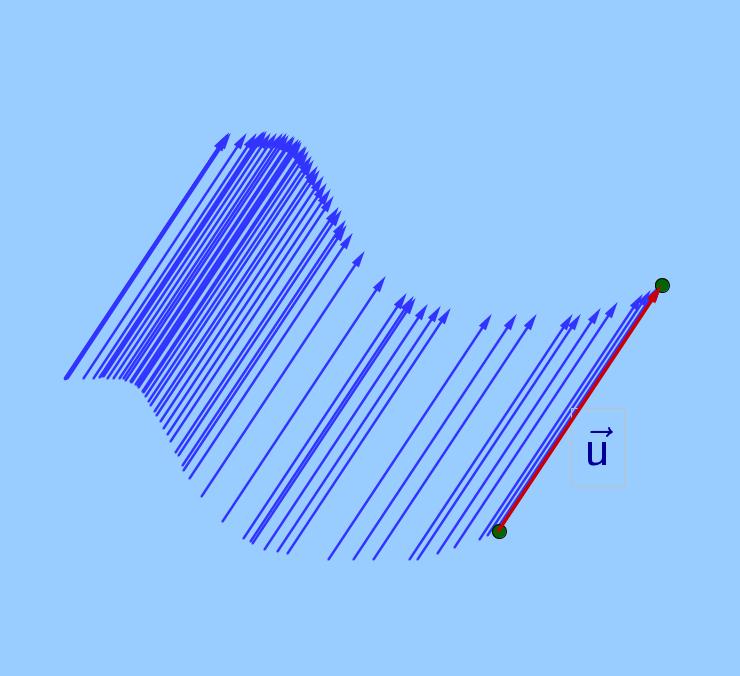 módulo do vector: é a lonxitude da flecha e indica-se por AB ; ii direción do vector: é a recta do espazo que contén a flecha, ou calquer outra recta parelela a esta; iii sentido do vector: