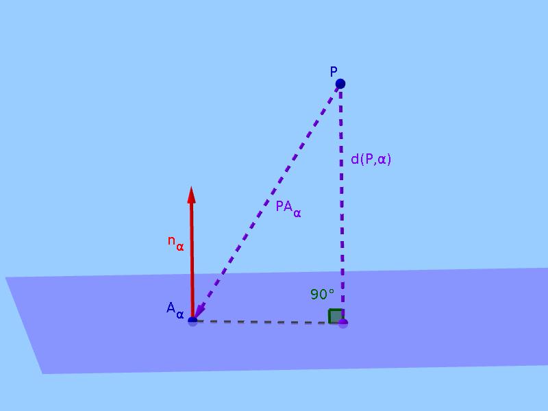 determinado pola recta a² + b² +c² A² + B² +C² aa+bb+cc r e o plano α será θ r, αasen a² +b² + c² A² +B² +C² sen r, α cos ur, nα i Perpendicularidade de recta e plano: r α rang ur, nα } sempre que os