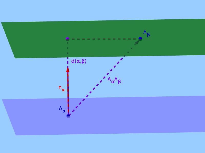 MATEMÁTICA II 06 Distáncia entre dous planos paralelos Se α e β son dous planos paralelos e Aα α, resulta é un ponto do plano d α,βd Aα,β, de forma que este caso non é