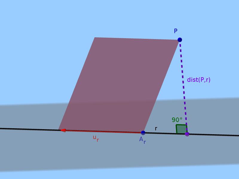determinado polos vectores AP u u, asi que d P, r AP e u Nota: Hai que lembrar a interpretación xeométrica do produto vectorial Distáncia entre duas rectas paralelas