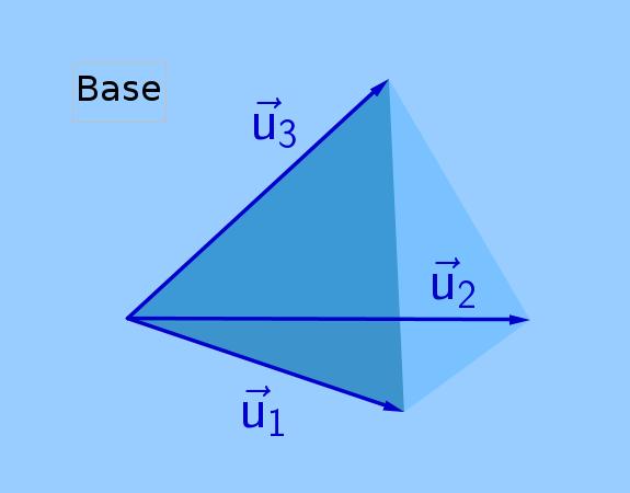 espazo vectorial dos vectores libres do espazo Un conxunto B formado por trés vectores non coplanares forman o que se denomina unha base do espazo V A idea de base implica duas condicións: i B é un