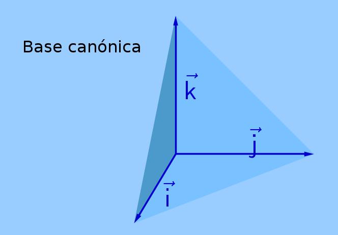 MATEMÁTICA II 06 É imediato demostrar que as coordenadas dun vector son únicas para cada base que se u ten como coordenadas x, y,z e tamén manexe: supoñamos que o vector B u, u, u } Isto significa