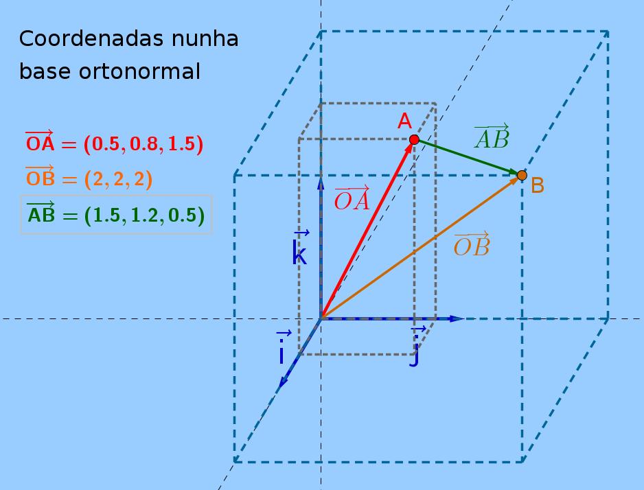 MATEMÁTICA II 06 5 O ESPAZO AFIN 5 COORDENADAS DUN PONTO Entendemos por espazo afín tri-dimensional E³ o conxunto formado polos pontos, rectas e planos no espazo clásico de trés dimensións Para