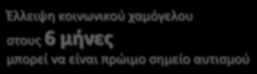 6μ) Κάνει γειά, χειρονομίες, δείχνει, προσπαθεί να