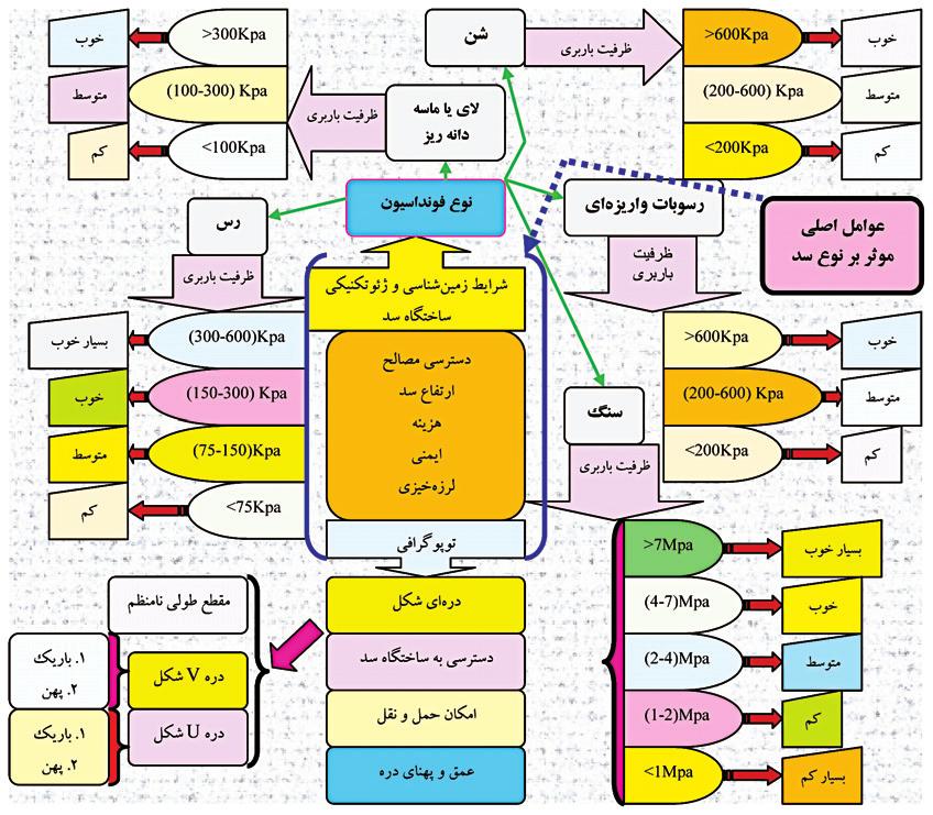 تأيید قابلیت کاربردی نرم افزار تولید
