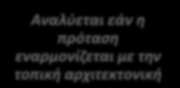 ΤΟΠΙΚΗ ΑΡΧΙΤΕΚΤΟΝΙΚΗ (εκτός