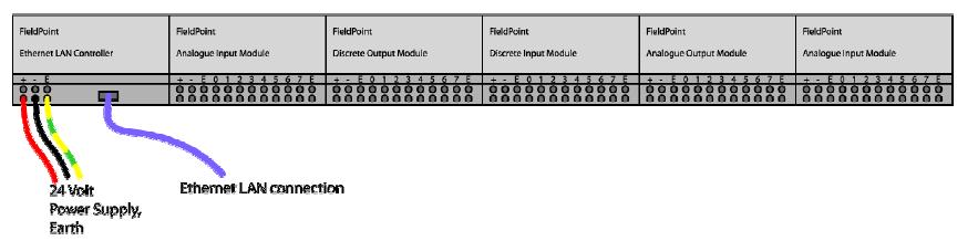 Variante de interfete seriale Ethernet (IEEE 802.3): viteza 10 Mbit/s, 100 Mbit/s, 1Gbit/s; distanţa 120 m, 1.2 Km (fibră optică); cablu twisted pairs, coaxial sau optic.