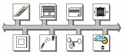 Interfata senzori / actuatoare ACTUATOR CONTROLER REŢEA PROCES