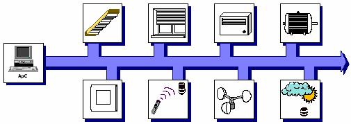 Organizarea sistemului Sistem de calcul centralizat TOPOLOGIE
