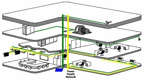 Alte topologii TOPOLOGIE ARBORESCENTĂ