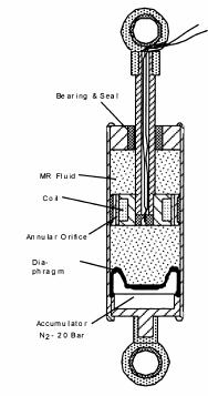 Mod de definire a actuatorului Mod de definire a unui actuator electric TRADUCTOR A ACTUATOR v 1 v 2 v 3 TRADUCTOR B f 1 f 2 f 3 PORT ELECTRIC PORT NEELECTRIC PORT MECANIC Ghidaj Fluid MR Bobin?