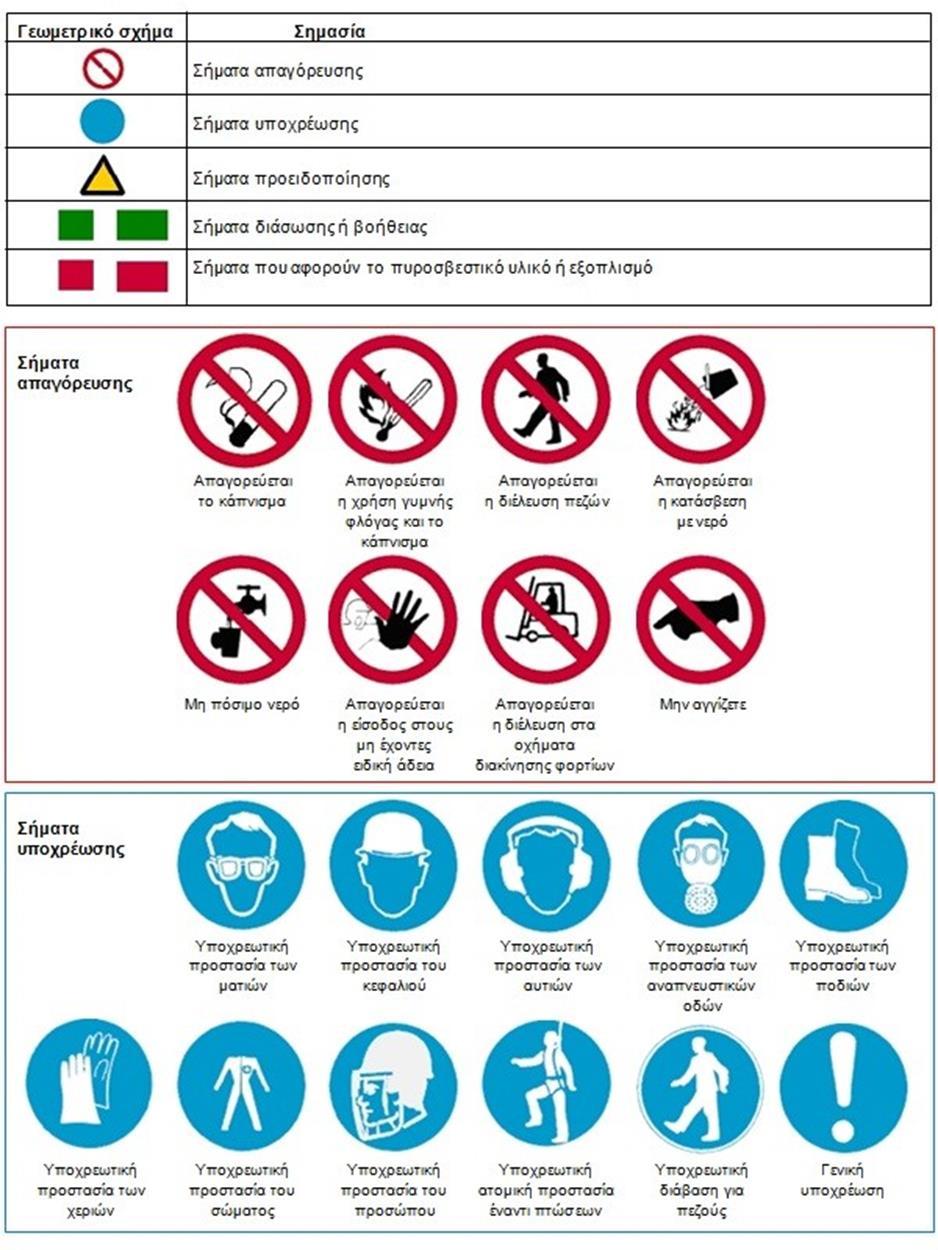 ΠΑΡΑΡΤΗΜΑ 5: ΣΗΜΑΤΑ ΑΣΦΑΛΕΙΑΣ ΕΡΓΟ :