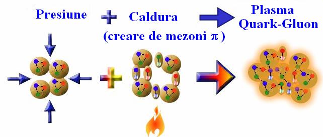 Aceste structuri energetice sunt extrem de dificil să se identifice în acceleratoare de particule, deoarece acestea se amestecă cu stări ordinare ale