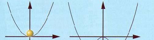 Bosonul Higgs (H) Un câmp Higgs este un domeniu de interacţiune care ar trebui să fie responsabil de generarea masei inerţiale şi datorită principiului echivalenţei lui Einstein, masa