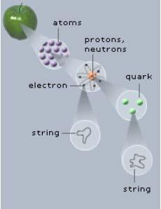 Gravitonul Gravitonul este un boson de interacţiune cu spinul 2 şi care corespunde undei fluctuaţii cuantice a metricii gravitationale. masa gravitonului fiind nulă, distanţa de acţiune este infinită.
