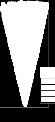 KOΠΑ ΝΤΑΝΙΕΛΑ Υ:145mm Συσκ.