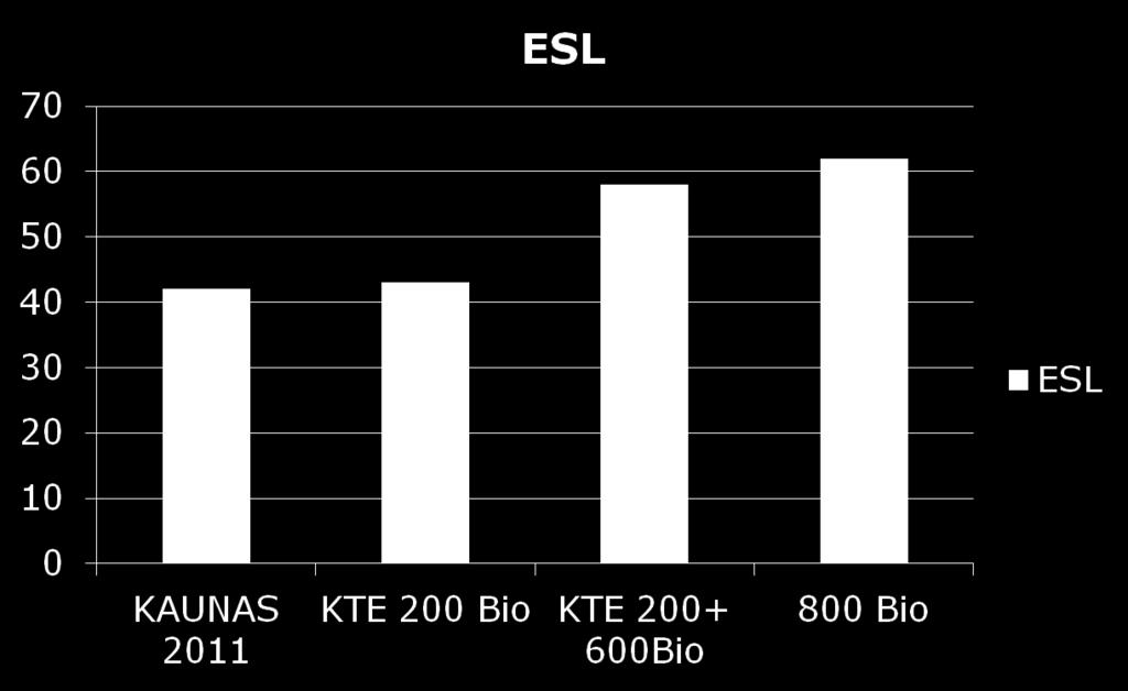 Kauno šilumos sistemos plėtros