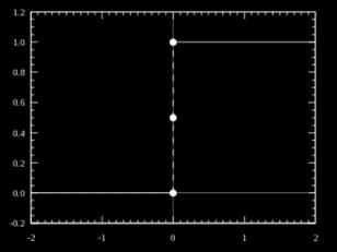 Η συνάρτηση ramp function ορίζεται ως Η συνάρτηση ramp