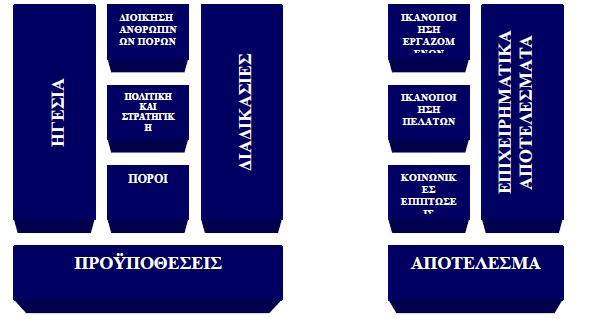 σήμα 1. Σα κπιηήπια ενόρ ιδανικού μονηέλος Πεγή: ηεθαλάηνο.