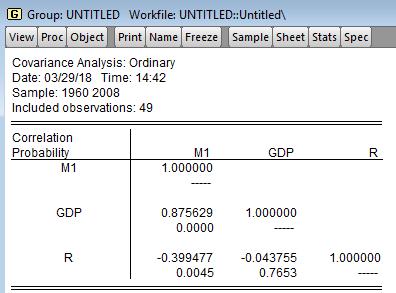 7. Oι απλοί συντελεστές συσχέτισης και η σημαντικότητα τους: r M1,GDP = 0, 875 Ισχυρή θετική συσχέτιση Prob.