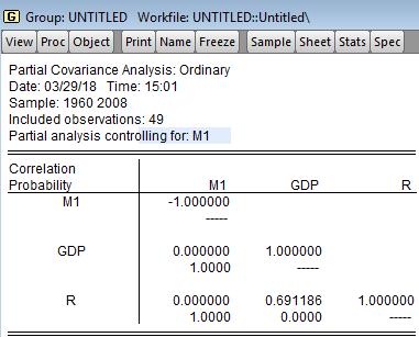 GDP,r = 0, 936 Ισχυρή θετική συσχέτιση (Prob.