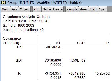 View Covariance Analysis - cov M1, GDP = 70185896 Στατιστικά σημαντική ( 0)