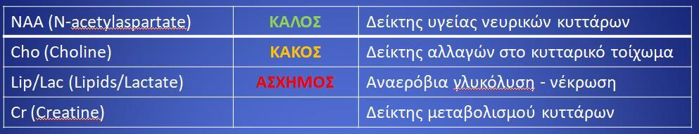 ιςτολογικά χαρακτθριςτικά Οι μεταβολζσ ςτισ ςυγκεντρϊςεισ των μεταβολιτϊν αντανακλοφν το μεγάλο