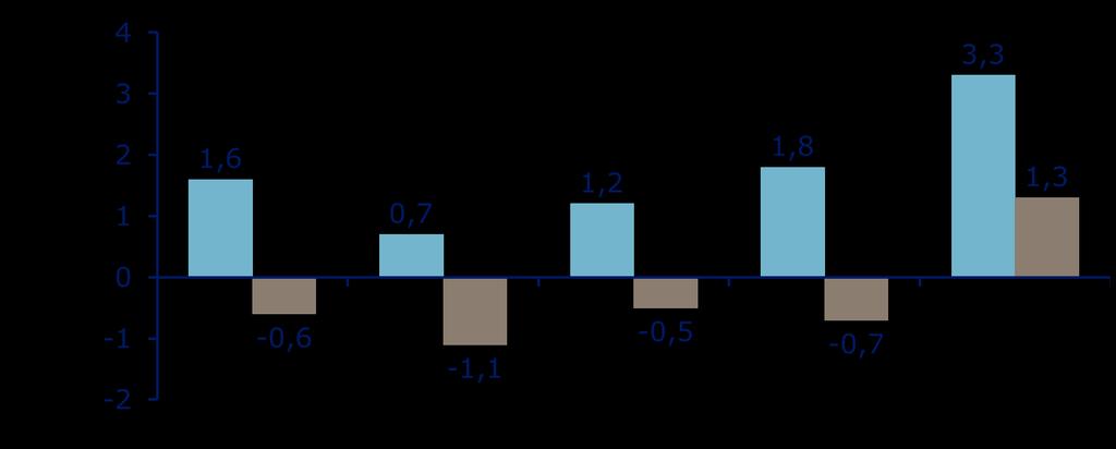 Change in score from baseline SF-36 in DUAL V: IDegLira vs. insulin glargine IDegLira (n=278) IGlar (n=279) p=0.008 p<0.001 p=0.045 NS p=0.