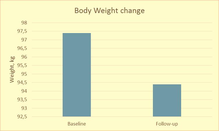 Mellitus Switching to IDegLira, mostly from regimens using insulin together with