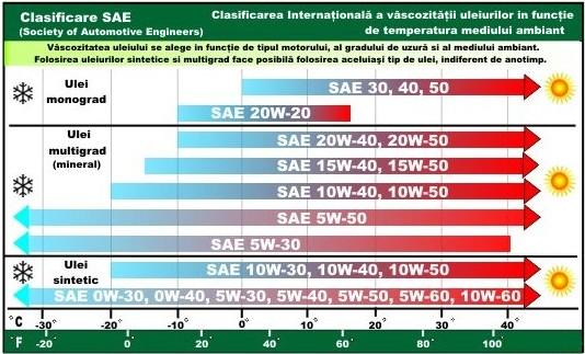 3. PREGATIRE PENTRU PORNIRE 3.1. Alegerea si utilizarea combustibilului Alegerea combustibilului Folositi doar motorina. Nu lasati praful si apa sa se amestece cu combustibilul.