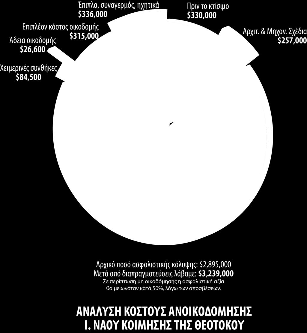 ποιμαντορία του π.