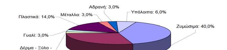 Εθνικός