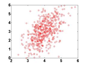 c kl = k l k (b). c kl =.9 k l k l (c). c kl =.5 k l l (d). c kl = k l (e). c kl =.5 k l (f). c kl = k l Figur 5.3.