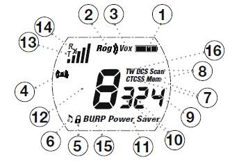 1. Κατάσταση μπαταρίας 2. Ένδειξη τόνου Roger Beep 3. Ένδειξη λειτουργίας VOX 4. Ένδειξη λειτουργίας VibrAlert 5. Κλείδωμα λειτουργιών 6. Ένδειξη τόνου κλήσης 7. Ένδειξη κωδικού CTCSS & DCS 8.